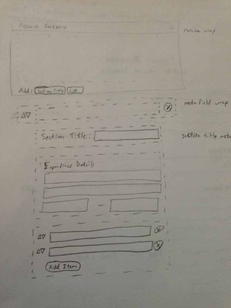 Resume Builder Views Breakdown